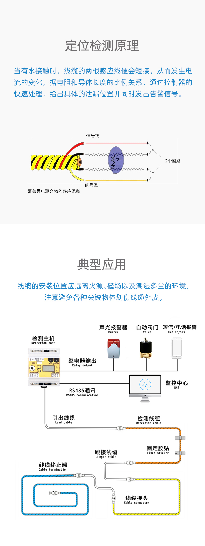 SPD1001定位漏水感應(yīng)線,定位漏水感應(yīng)線 SPD1001定位漏水感應(yīng)線,定位漏水感應(yīng)線