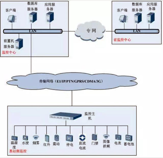 動(dòng)環(huán)檢測(cè)系統(tǒng),動(dòng)環(huán)檢測(cè),動(dòng)環(huán),動(dòng)環(huán)檢測(cè)系統(tǒng) 動(dòng)環(huán),動(dòng)環(huán)檢測(cè)系統(tǒng),動(dòng)環(huán)檢測(cè)系統(tǒng),動(dòng)環(huán)檢測(cè)